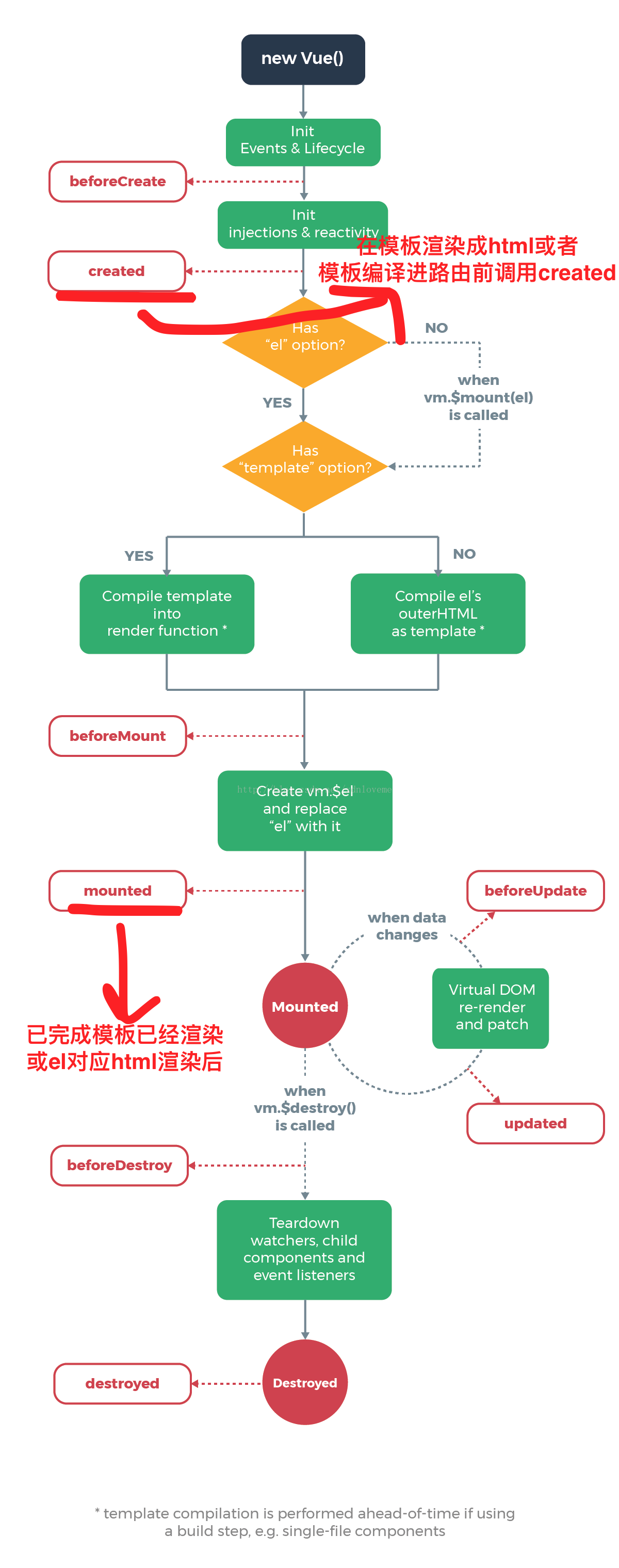 iview 酸爽debug: subMenu默认选中无效的解决方法