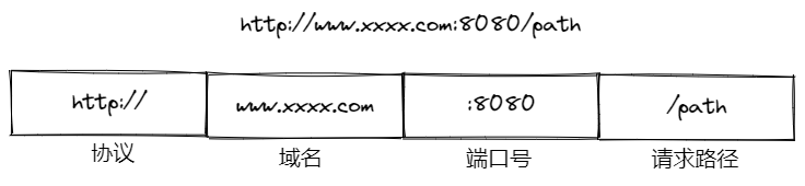 🎉使用JSONP解决跨域