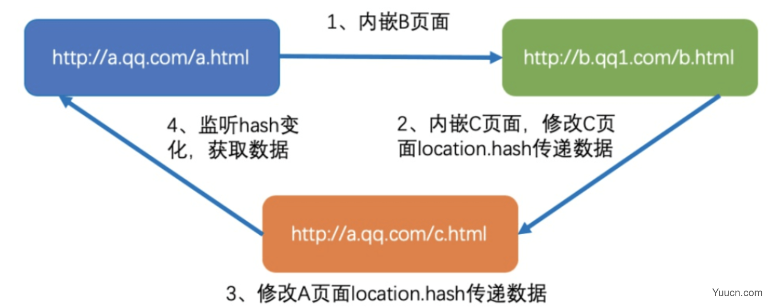 跨域问题及其解决方法（JSONP&CORS）