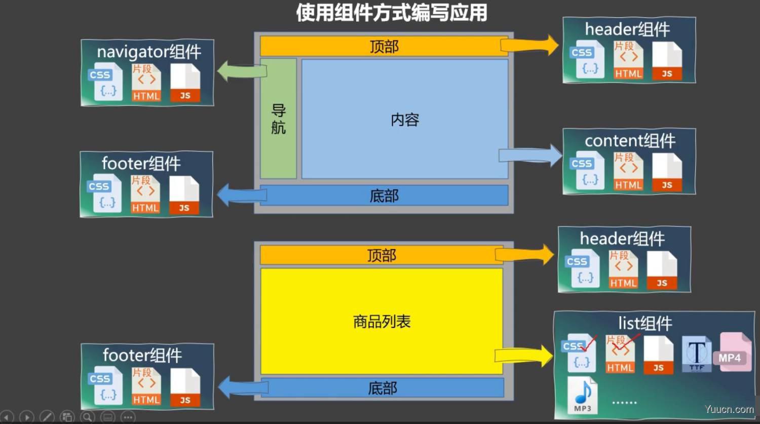 vue - Vue组件化编程