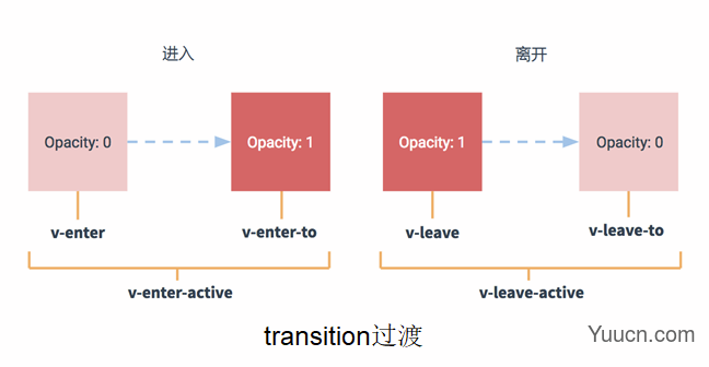 Vue过渡和动画效果展示（案例、GIF动图演示、附源码）