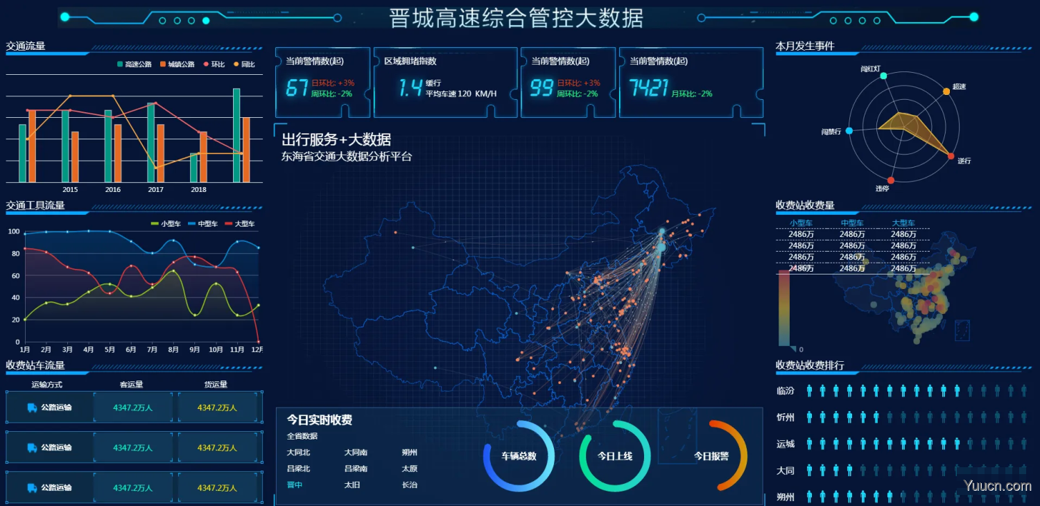 前端大屏模板分享-可在线浏览