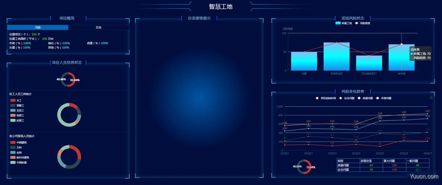 前端大屏模板分享-可在线浏览