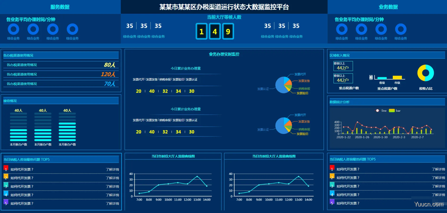 前端大屏模板分享-可在线浏览