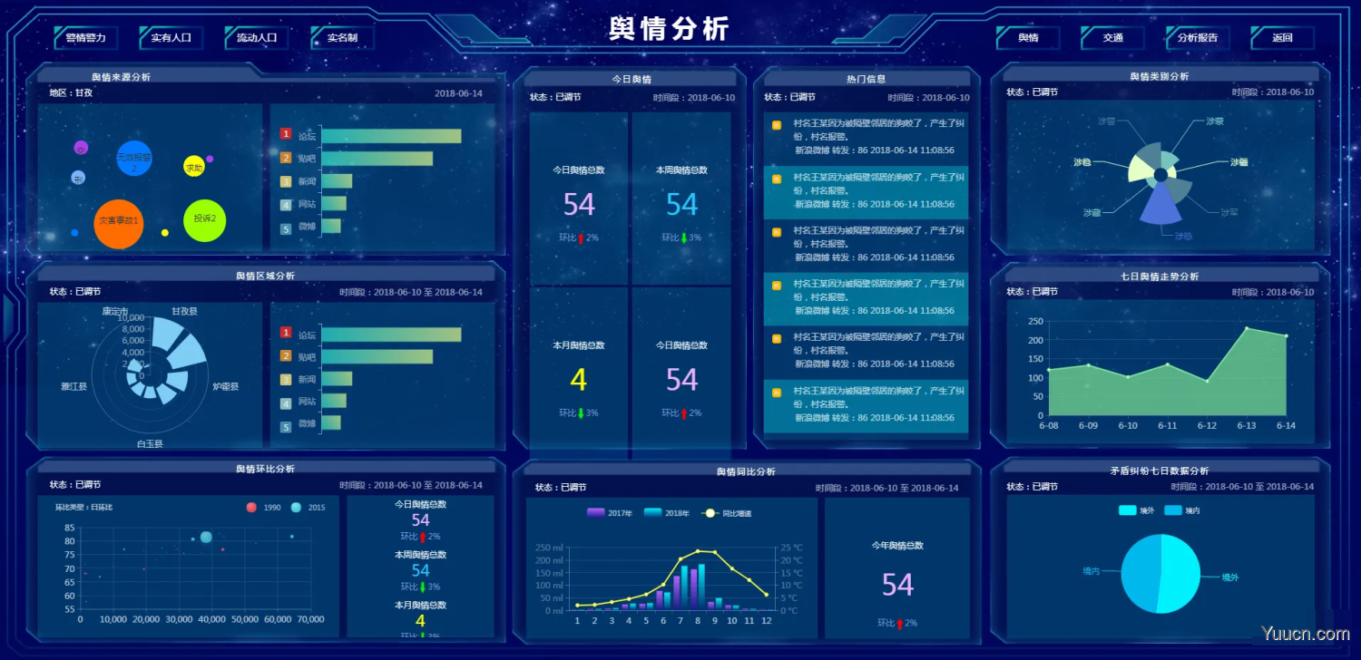 前端大屏模板分享-可在线浏览