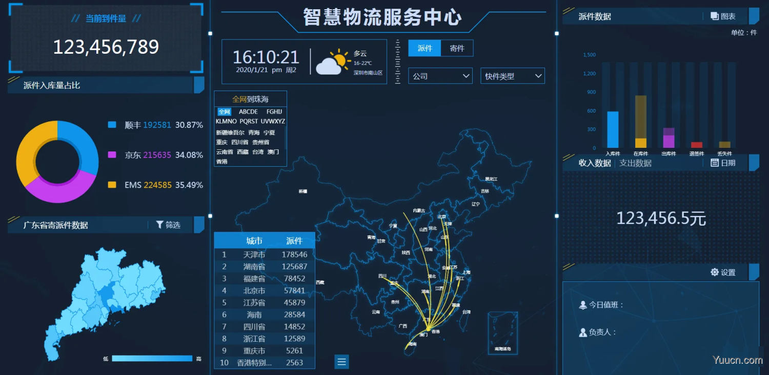 前端大屏模板分享-可在线浏览