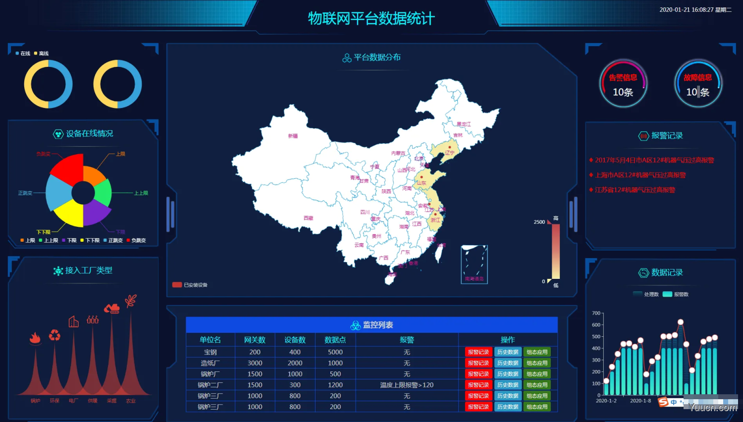 前端大屏模板分享-可在线浏览