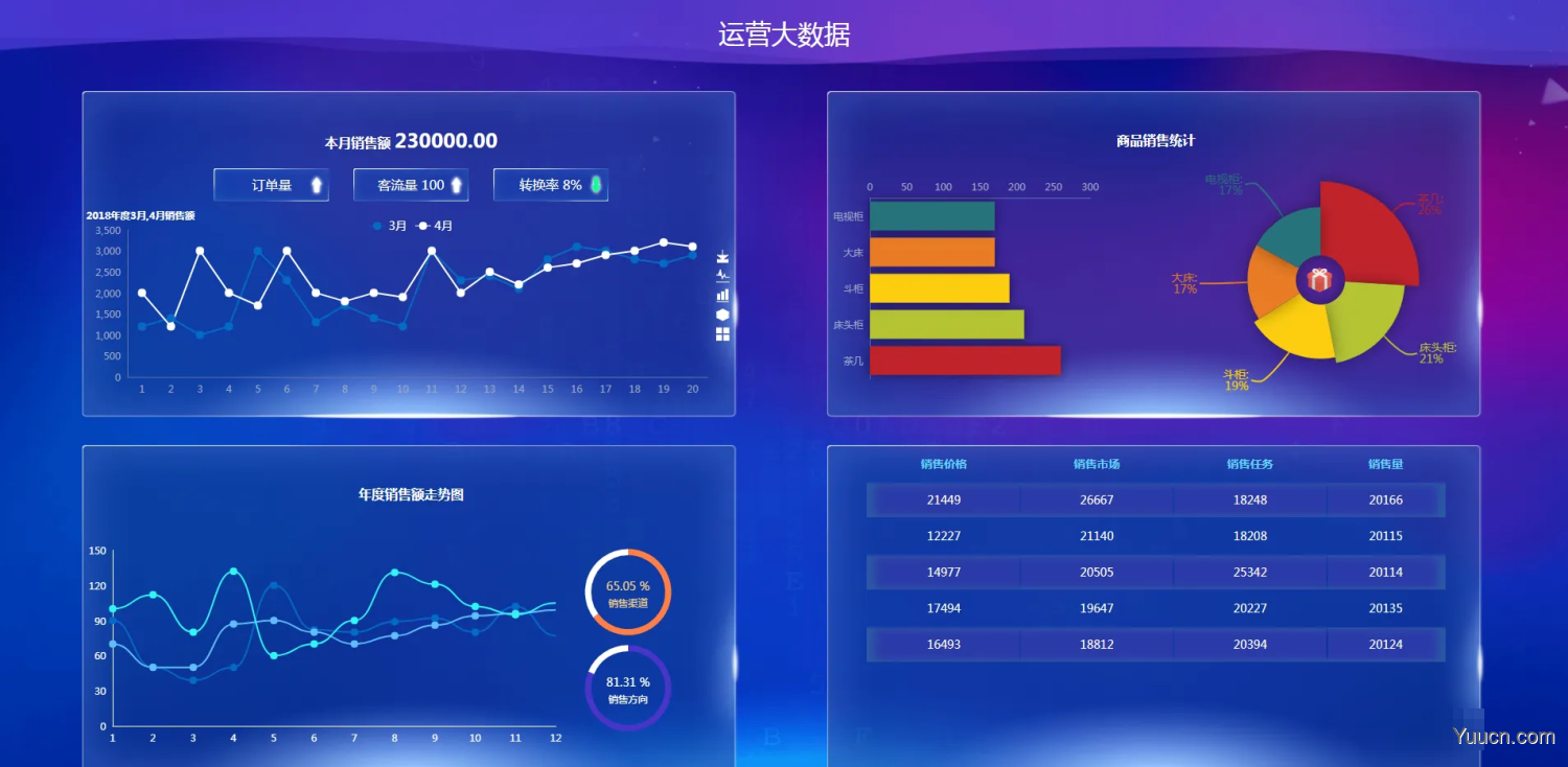 前端大屏模板分享-可在线浏览