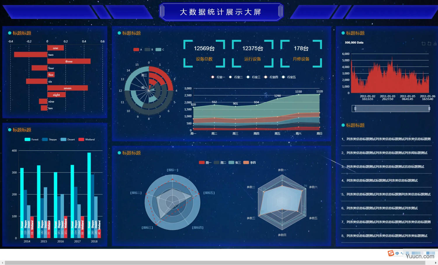 前端大屏模板分享-可在线浏览