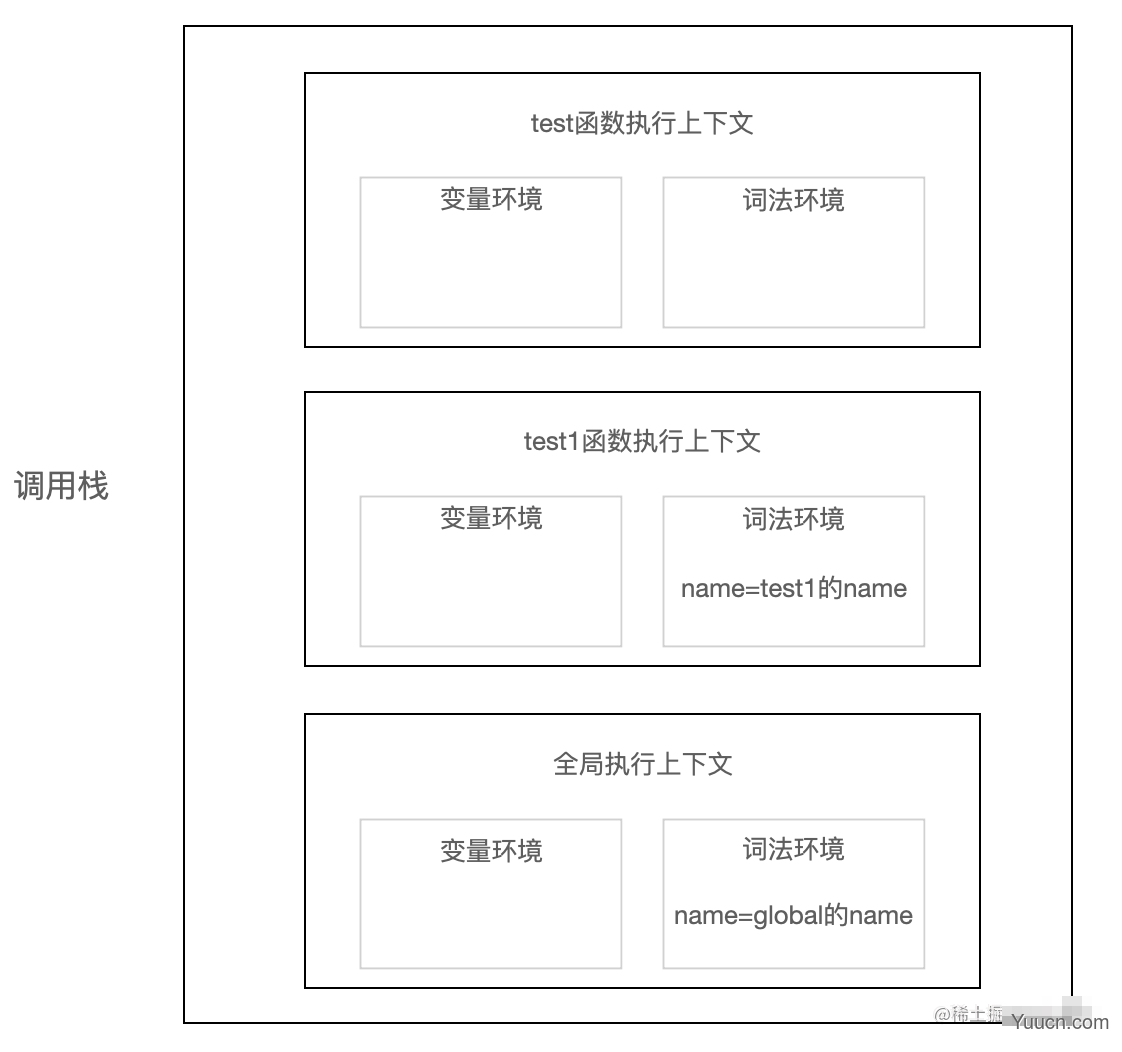 夯实基础中篇-图解作用域链和闭包