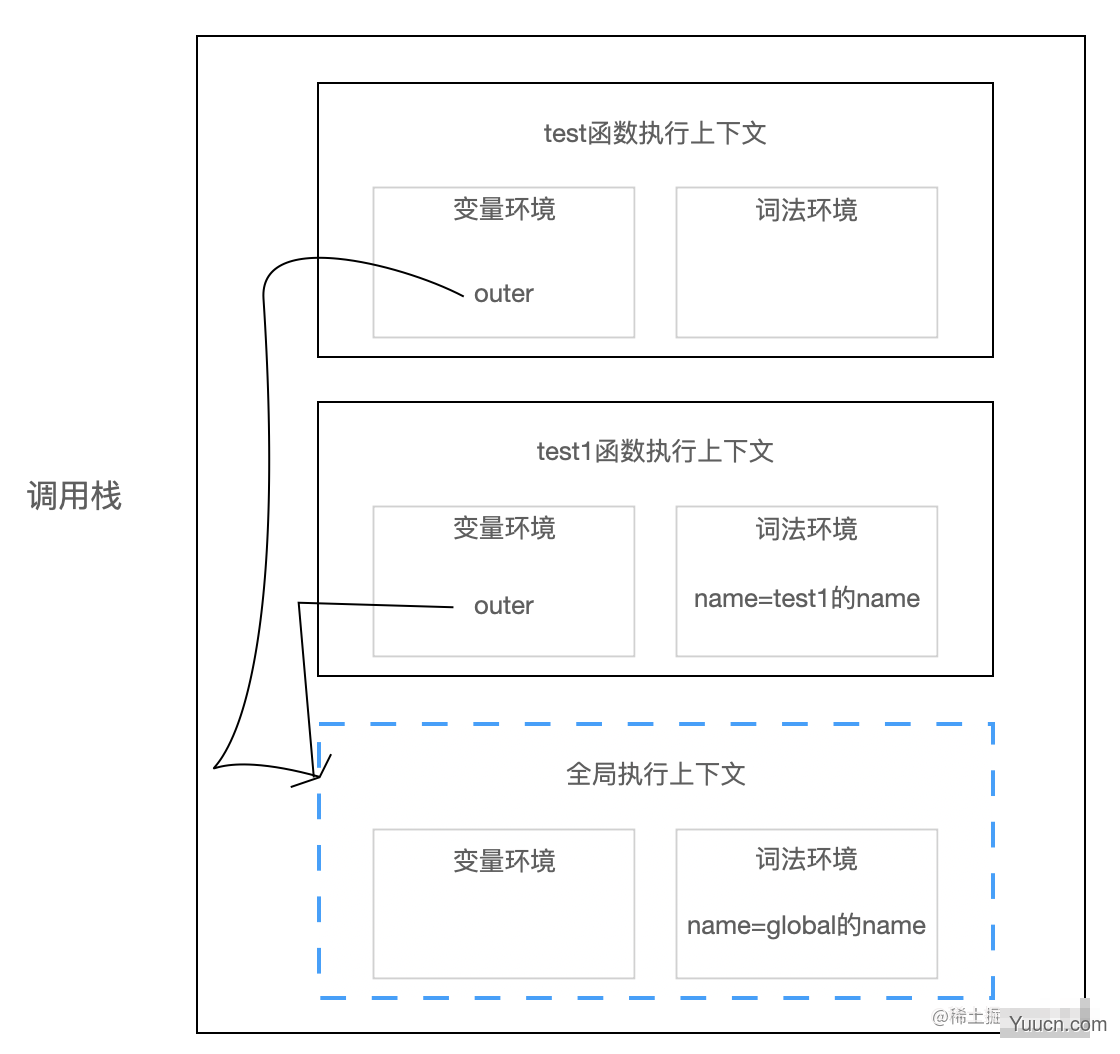 夯实基础中篇-图解作用域链和闭包