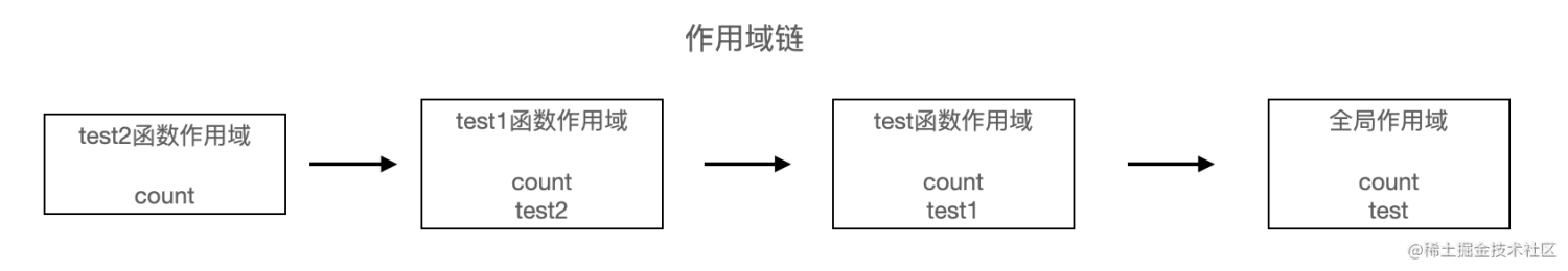 夯实基础中篇-图解作用域链和闭包