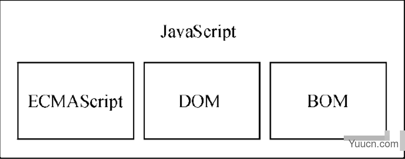 JavaScript快速入门-02-基本语法