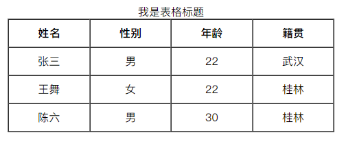 前端 | HTML5基础知识