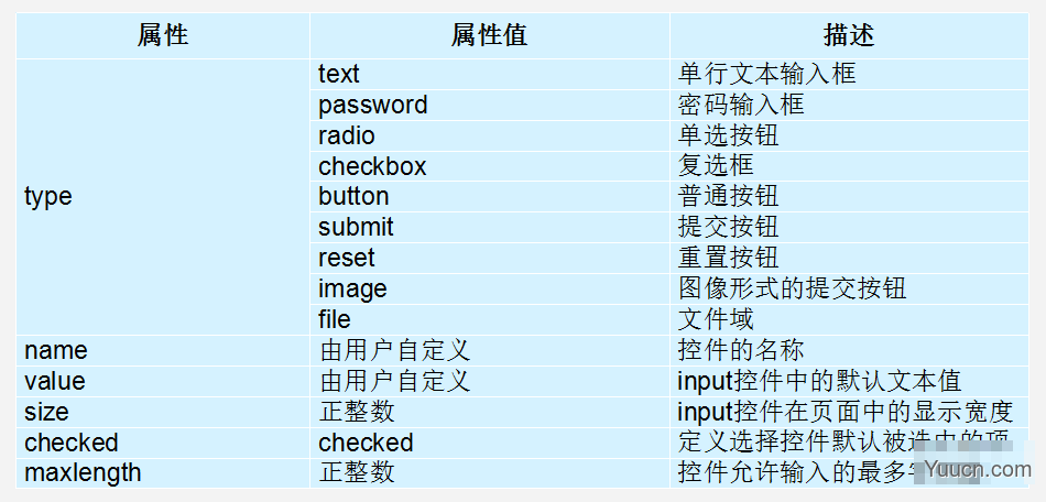 前端 | HTML5基础知识