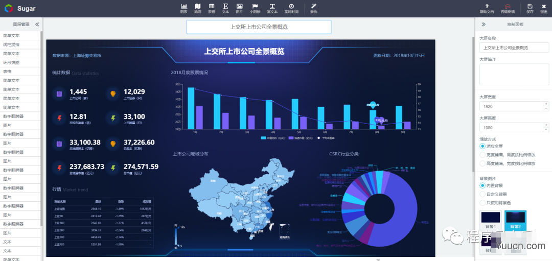 做大屏的四款可视化工具