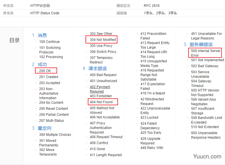 Node.js基础入门第七天