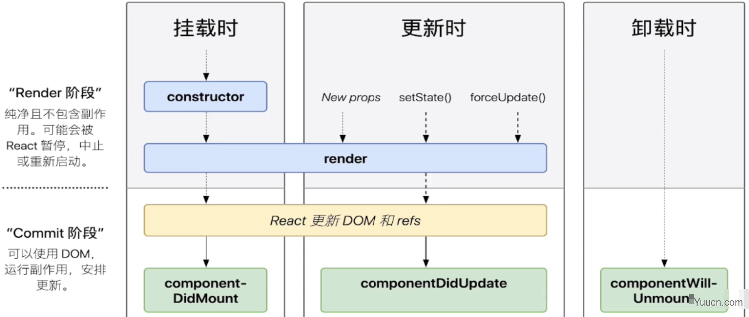 前端面试题整理——React考点和回答