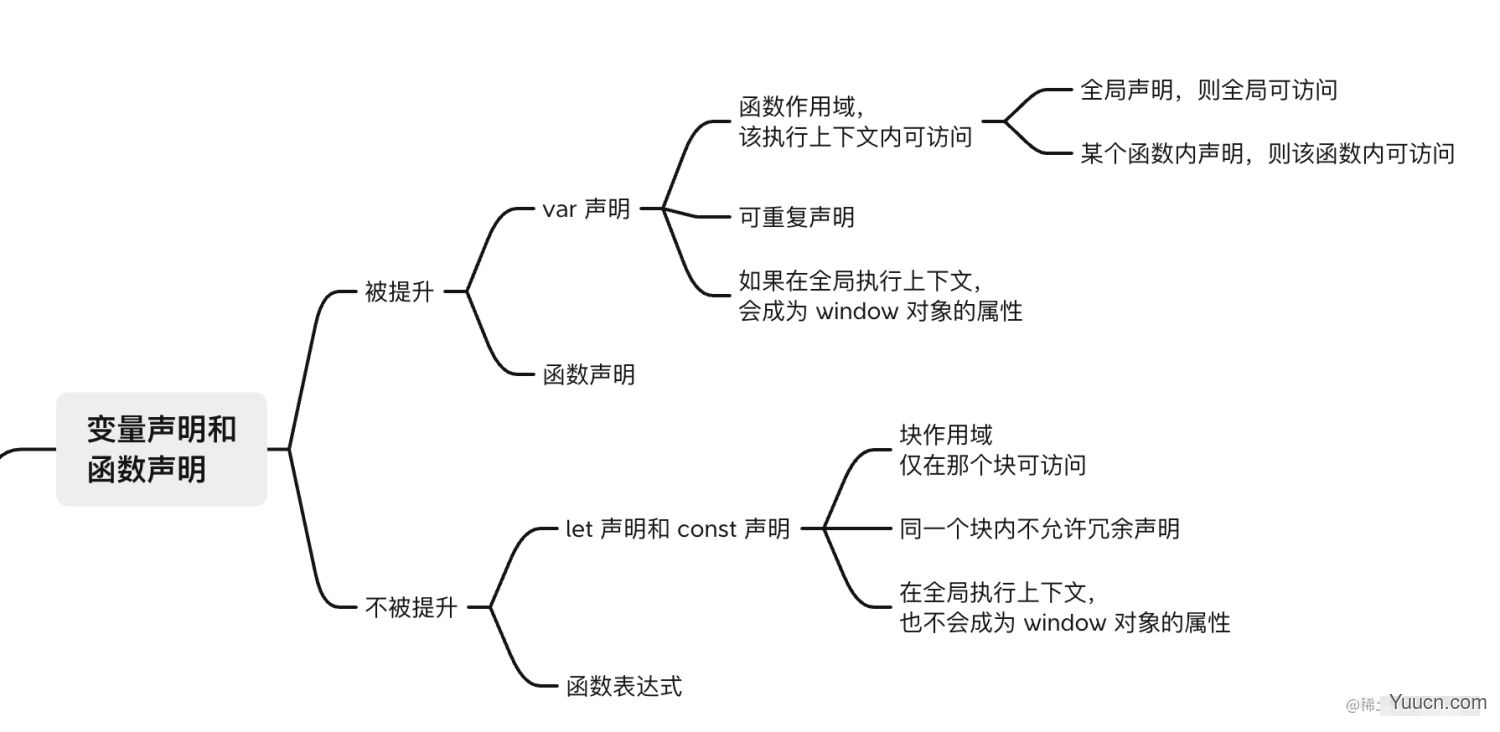 夯实基础上篇-图解 JavaScript 执行机制