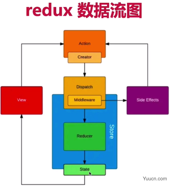 前端面试题整理——React考点和回答