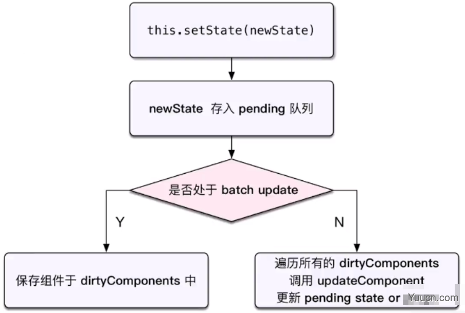 前端面试题整理——React考点和回答