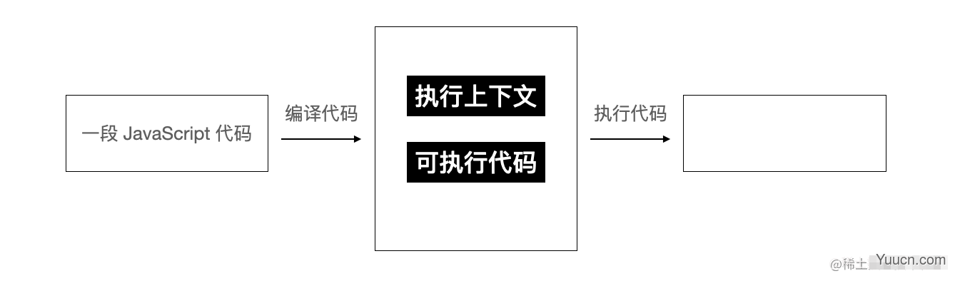 夯实基础上篇-图解 JavaScript 执行机制