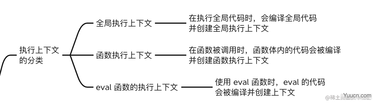 夯实基础上篇-图解 JavaScript 执行机制