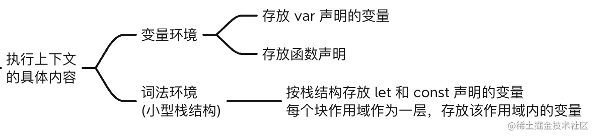 夯实基础上篇-图解 JavaScript 执行机制