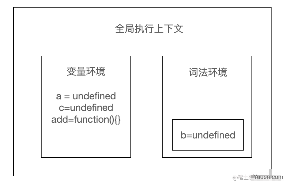 夯实基础上篇-图解 JavaScript 执行机制