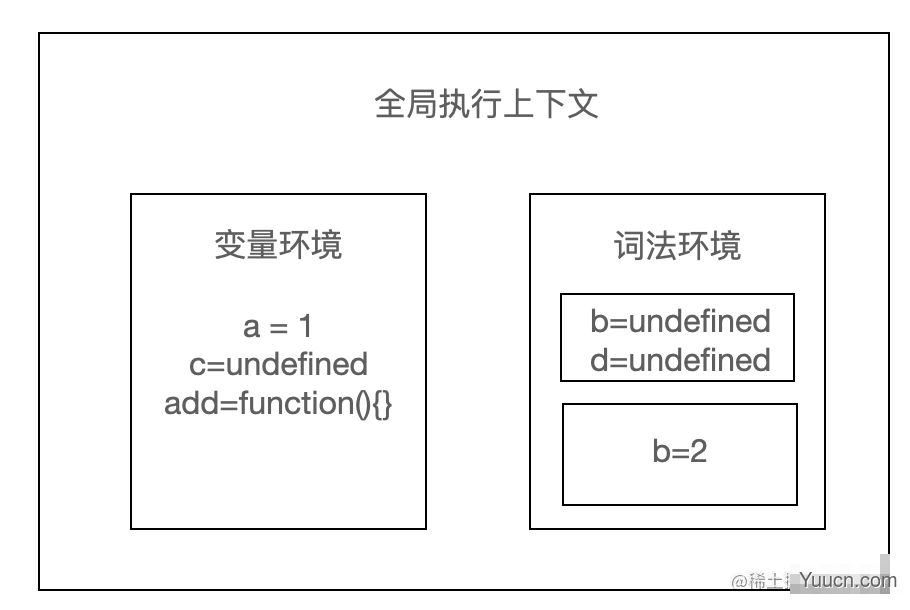 夯实基础上篇-图解 JavaScript 执行机制