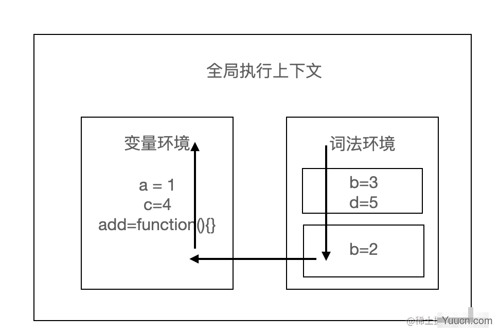 夯实基础上篇-图解 JavaScript 执行机制