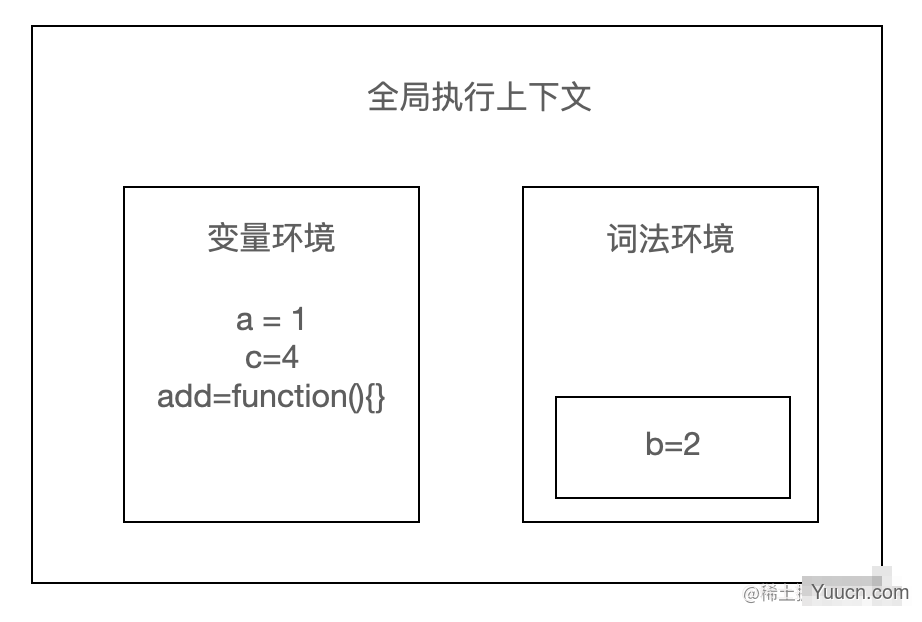 夯实基础上篇-图解 JavaScript 执行机制