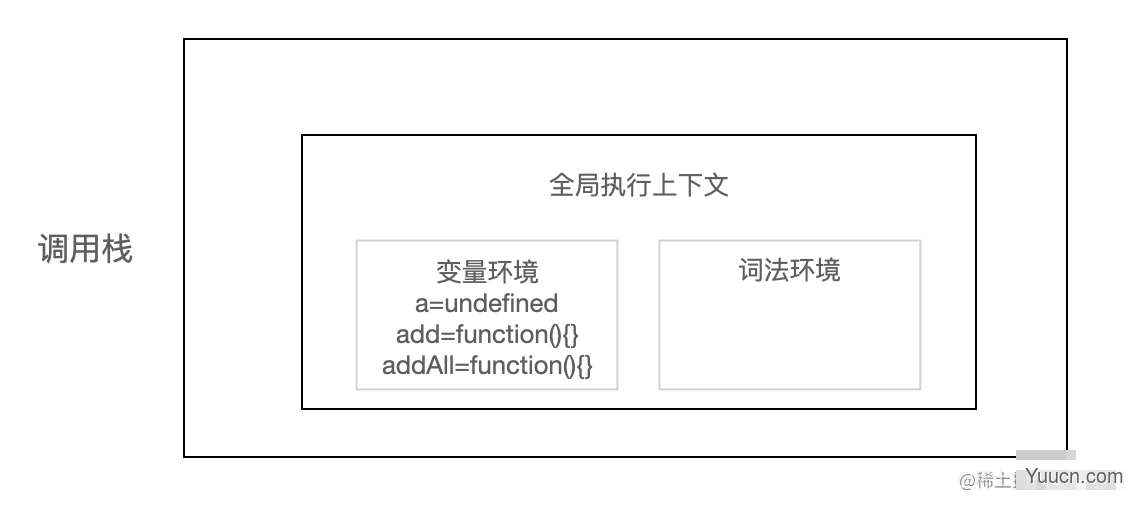 夯实基础上篇-图解 JavaScript 执行机制