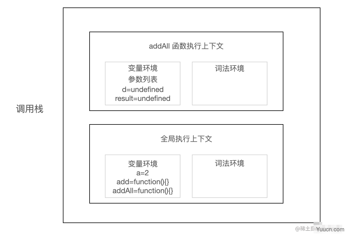 夯实基础上篇-图解 JavaScript 执行机制