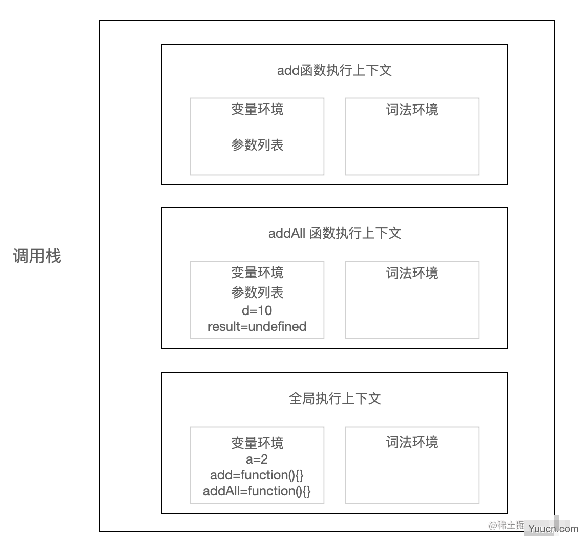 夯实基础上篇-图解 JavaScript 执行机制