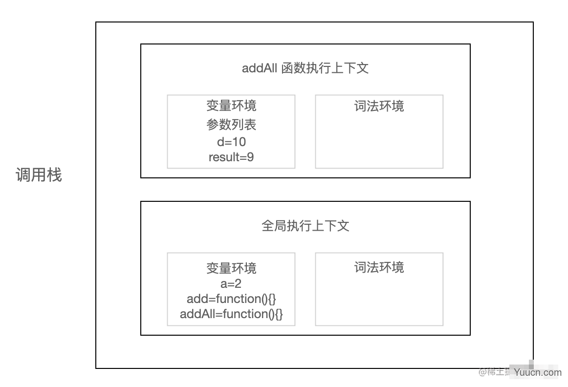 夯实基础上篇-图解 JavaScript 执行机制