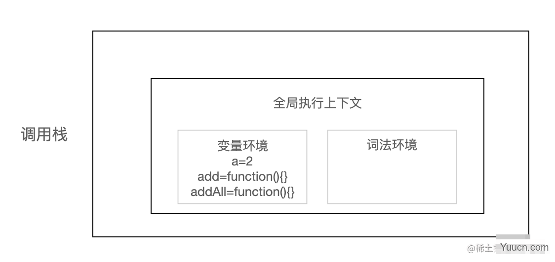 夯实基础上篇-图解 JavaScript 执行机制