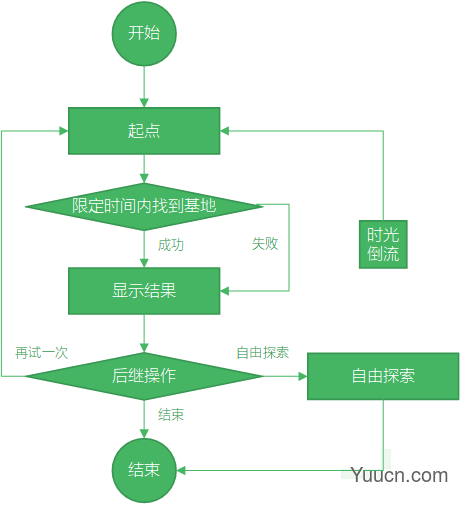 Three.js 实现3D开放世界小游戏：阿狸的多元宇宙 🦊