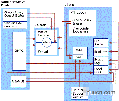 Group policy client是什么意思中文翻译介绍