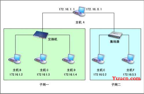 win10默认网关是什么详细介绍