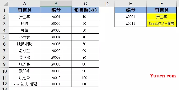 vlookup函数怎么用详细步骤