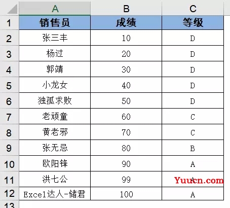 vlookup函数怎么用详细步骤