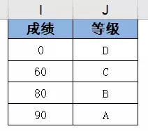 vlookup函数怎么用详细步骤