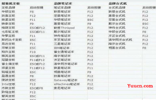 电脑bios进入方法介绍