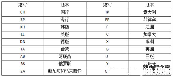 iPhone都支持哪些网络？iPhone所有版本型号区分教