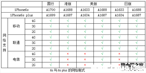 iPhone都支持哪些网络？iPhone所有版本型号区分教