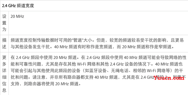 iOS和OS X:wifi路由器怎么设置