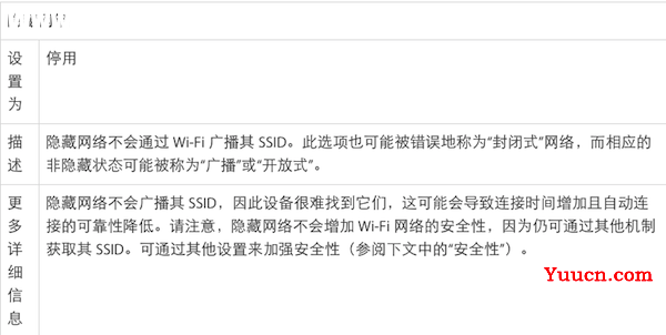 iOS和OS X:wifi路由器怎么设置