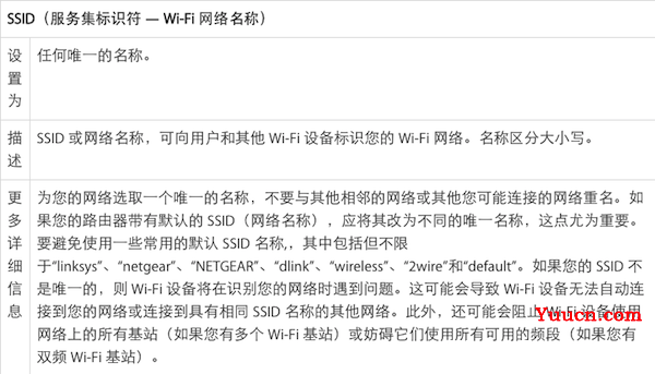 iOS和OS X:wifi路由器怎么设置