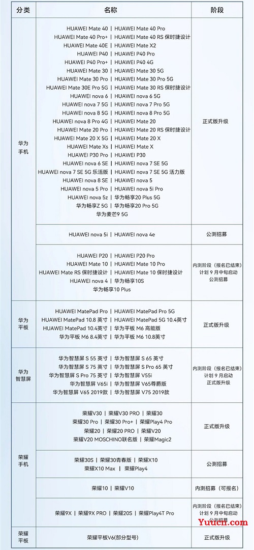 鸿蒙3.0手机适配名单最新